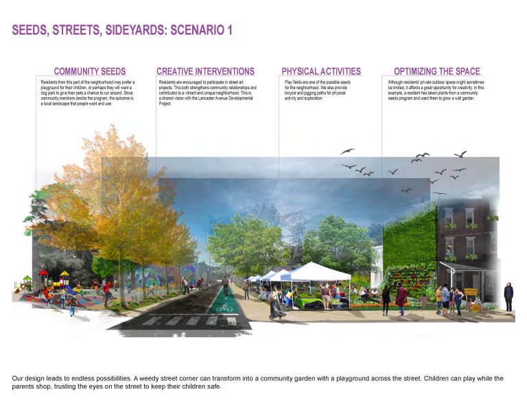 Urban Landscaping Hub City Landscaping